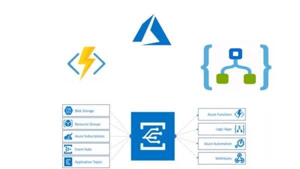 Microsoft Azure Serverless for .NET Developers (2022)